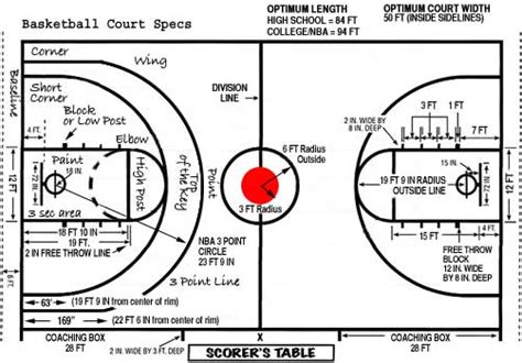 how far is the free throw line from the baseline|The Distance From the Hoop to the Free Throw Line in Basketball.